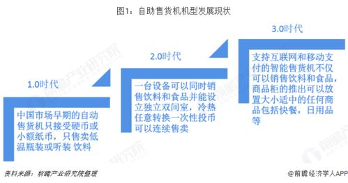融合新能源開發的福柜無人售貨機 行業前景與未來趨勢