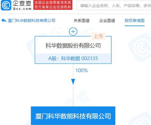 科華數(shù)據(jù)成立新公司，拓展智能控制系統(tǒng)與信息系統(tǒng)集成服務(wù)