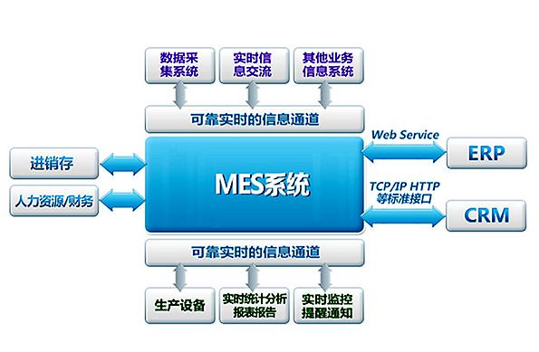 RestCloudAPI集成中臺(tái) 企業(yè)IT資源服務(wù)化與信息系統(tǒng)集成服務(wù)的新范式